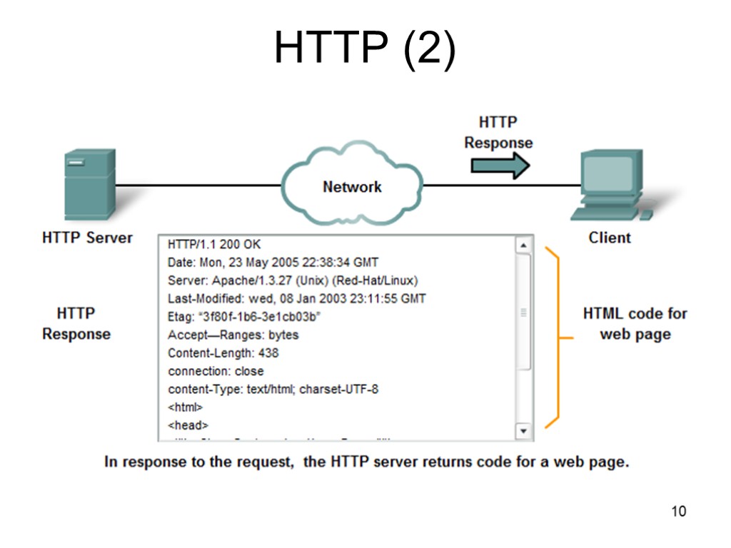 HTTP (2) 10